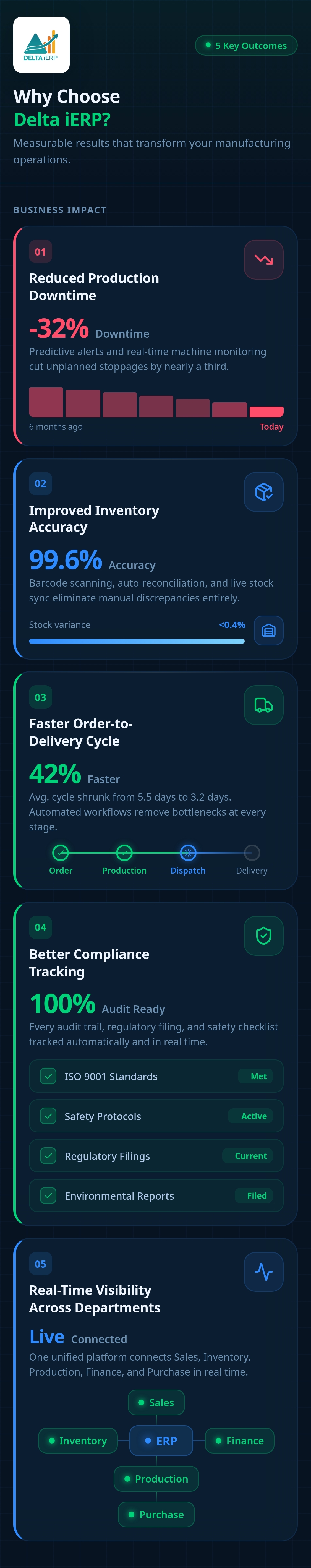 Delta App Screen